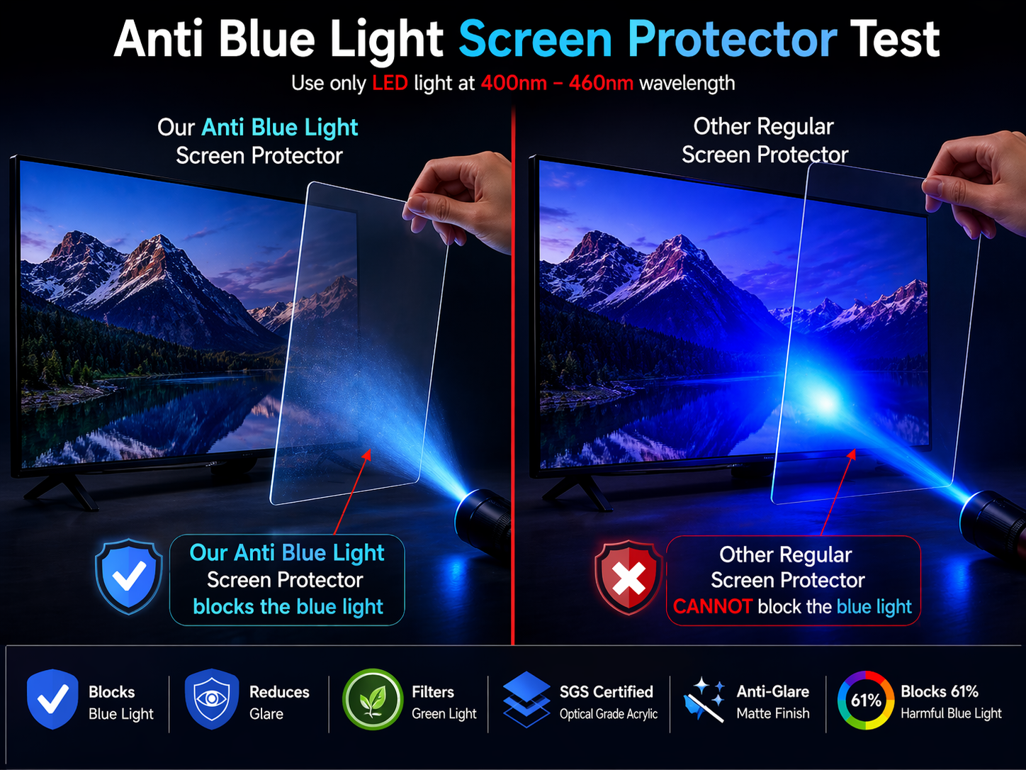 TV Blue Light & Eye Strain Filter | 2MM Optical Grade Acrylic Panel